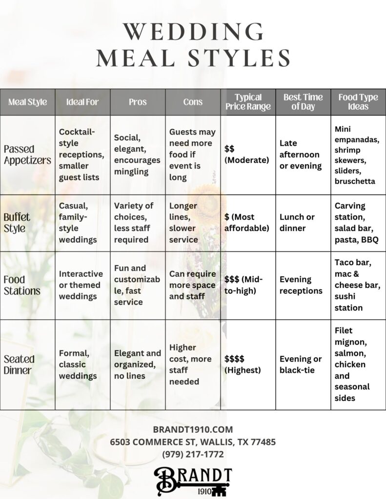 Houston wedding catering options, wedding meal styles explained, buffet vs plated wedding dinner, wedding reception food ideas Houston, passed appetizers wedding reception, wedding dinner stations ideas, budget-friendly wedding catering Houston, best catering style for wedding, wedding dinner timeline and menu, Fulshear wedding catering tips